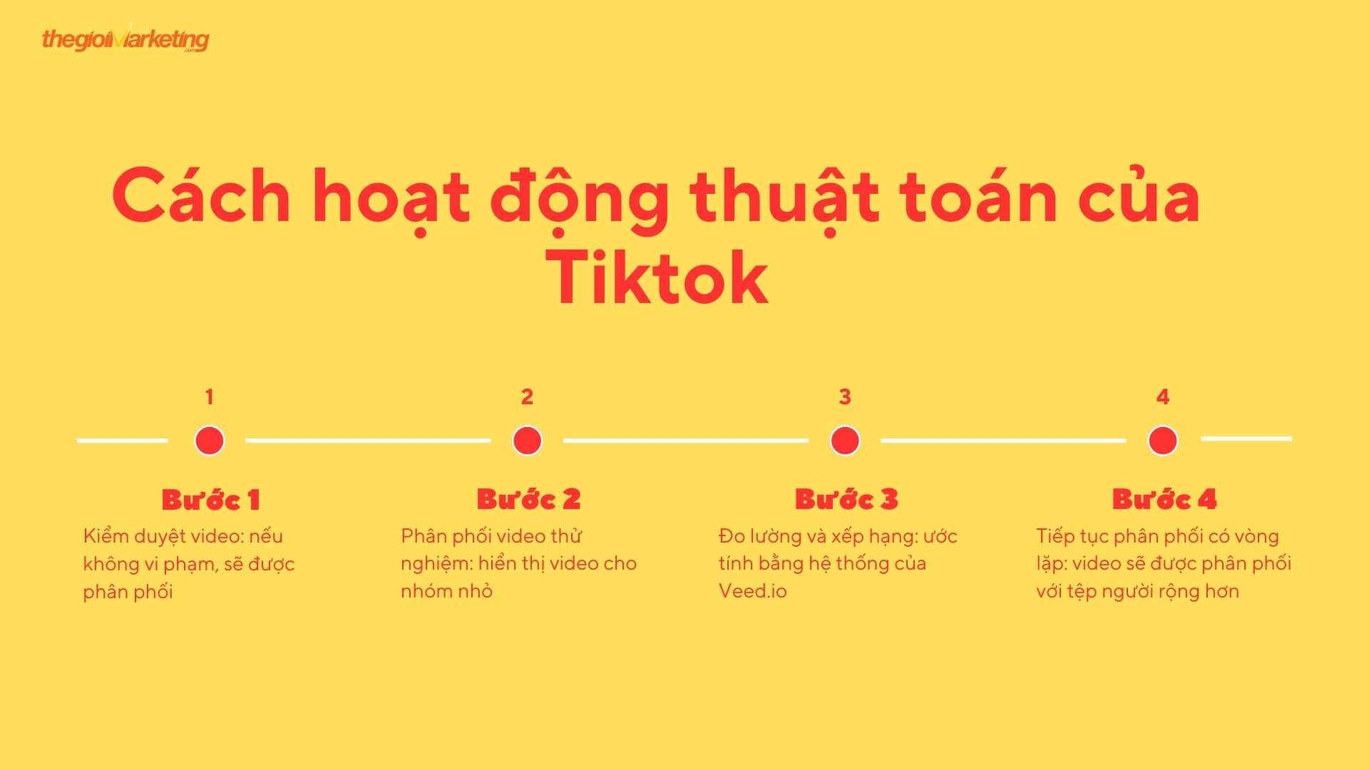 Cách hoạt động thuật toán của Tiktok